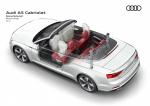 Audi A5 Cabriolet 2.0 TDI Quattro S-Line 2017 года (WW)